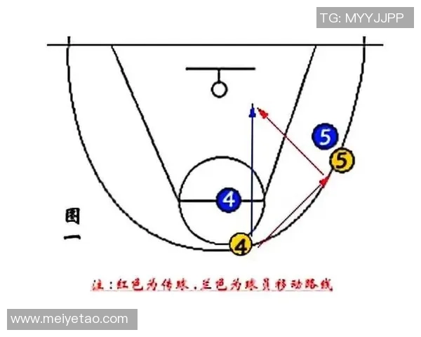 成都篮球队防反战术全解析深度探讨其成功秘诀与战术运用 成都篮球队防反战术全解析深度探讨其成功秘诀与战术运用