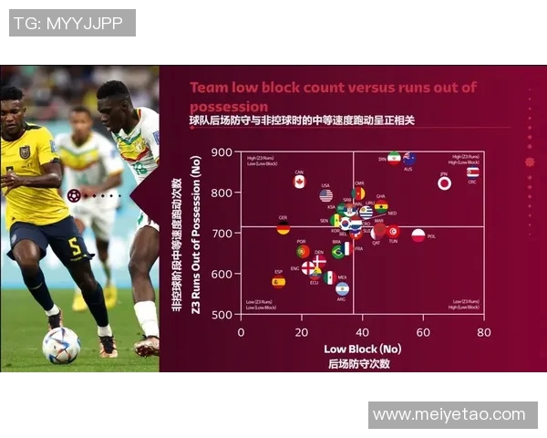 足球明星控球时间分析与比赛表现的关系探讨 足球明星控球时间分析与比赛表现的关系探讨