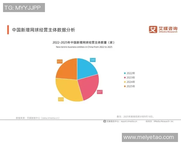 成都网球队近期状态分析与表现评估探讨 成都网球队近期状态分析与表现评估探讨