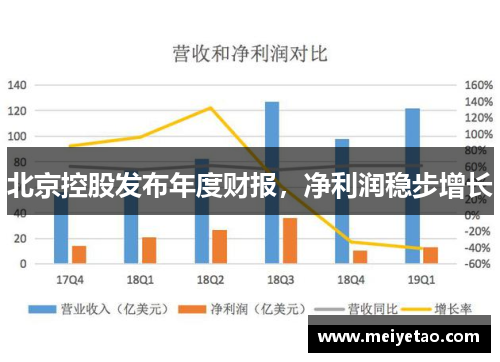 北京控股发布年度财报，净利润稳步增长