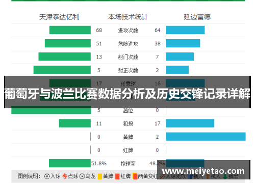 葡萄牙与波兰比赛数据分析及历史交锋记录详解